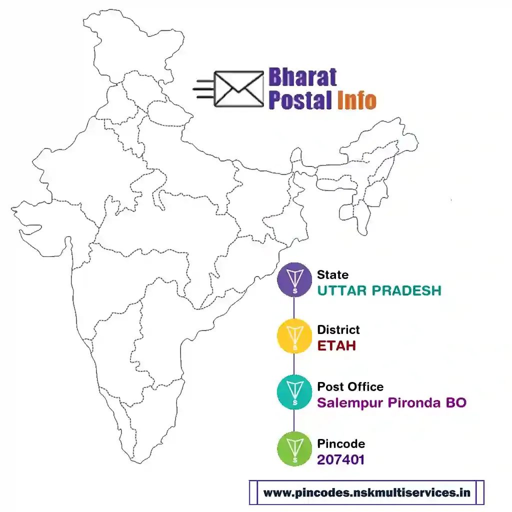 uttar pradesh-etah-salempur pironda bo-207401